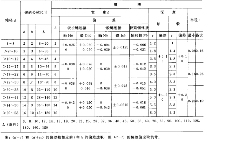 平鍵，45鋼平鍵，精密平鍵